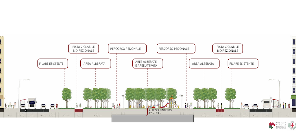 https://www.z3xmi.onnik.hep.it/get image.phtml?image=sezione+viale+argonne+M4